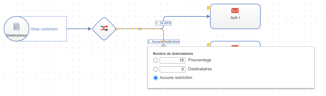 Image : Test A/B pour e-mails transactionnels